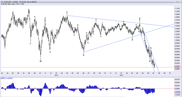Click to Enlarge

Name: AUD-USD D.png
Size: 52 KB