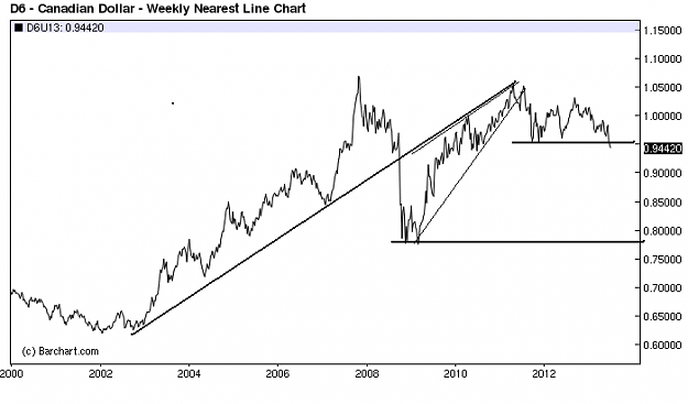 Click to Enlarge

Name: Cad futures weekly.png
Size: 16 KB