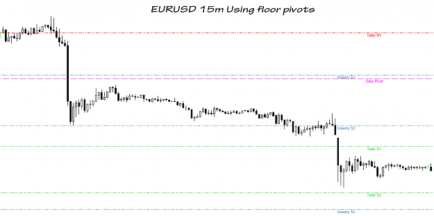Click to Enlarge

Name: EURUSD15mFloorpivots.png
Size: 20 KB