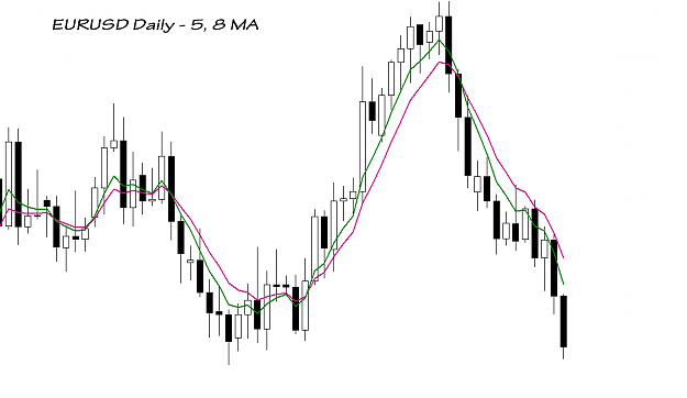 Click to Enlarge

Name: EURUSD Daily 5-8 ma.png
Size: 18 KB