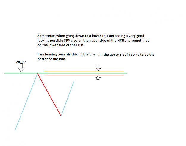 Click to Enlarge

Name: whcr sfp area.png
Size: 28 KB