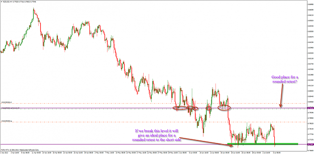 Click to Enlarge

Name: nzdusdh4.png
Size: 130 KB