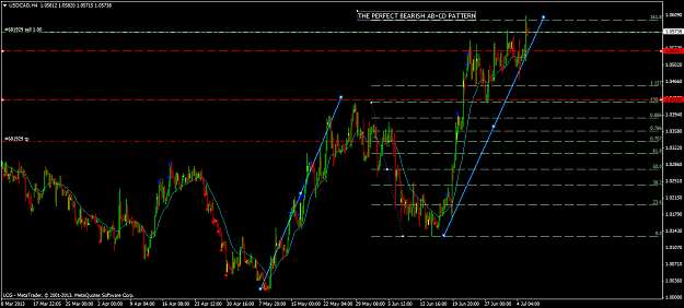 Click to Enlarge

Name: usdcadh4.png
Size: 50 KB