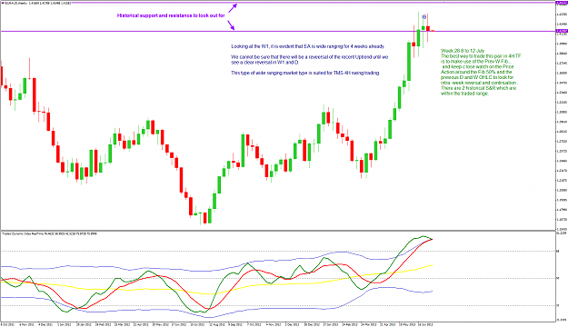 Click to Enlarge

Name: EURAUD week 28 W1 view 8-7-2013 1-33-54 PM.png
Size: 61 KB
