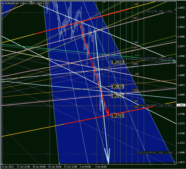 Click to Enlarge

Name: eurusd.gif
Size: 72 KB
