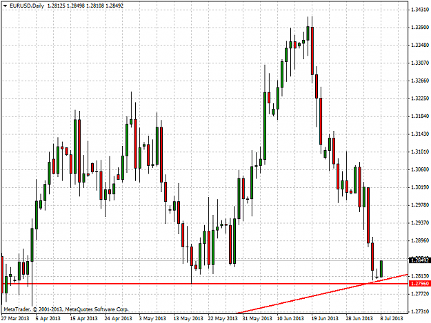 Click to Enlarge

Name: eurusddaily1.png
Size: 38 KB