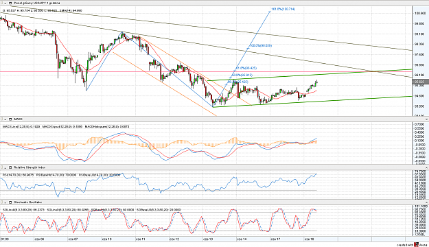 Click to Enlarge

Name: USD_JPY_1_11godzina.png
Size: 121 KB