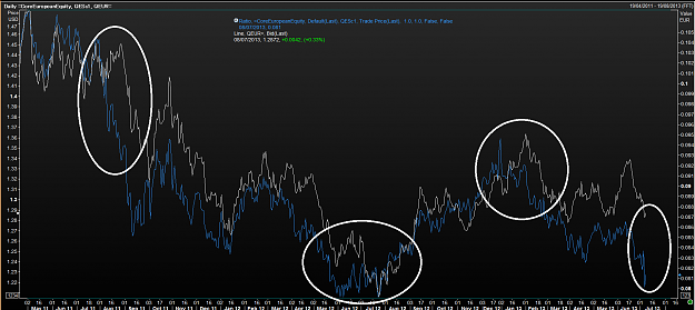 Click to Enlarge

Name: EquRatio vs EUR2.png
Size: 91 KB
