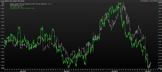 Click to Enlarge

Name: EUR vs yield spread.png
Size: 90 KB