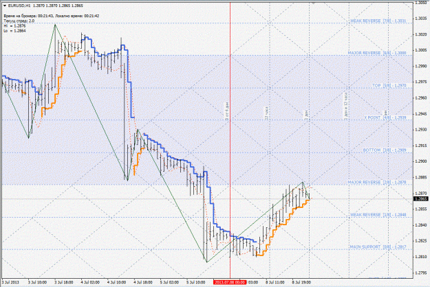 Click to Enlarge

Name: eurusd.gif
Size: 227 KB