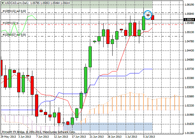 Click to Enlarge

Name: usdcad.armdaily.png
Size: 33 KB