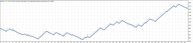 Click to Enlarge

Name: GBPAUD Graph.png
Size: 45 KB