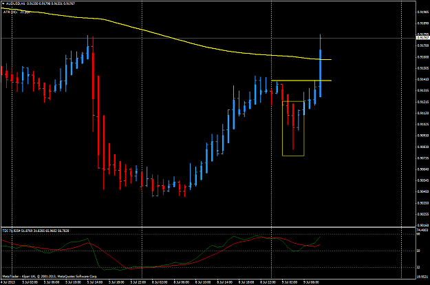 Click to Enlarge

Name: jul 8 aud.usd.h1 analysis.png
Size: 48 KB