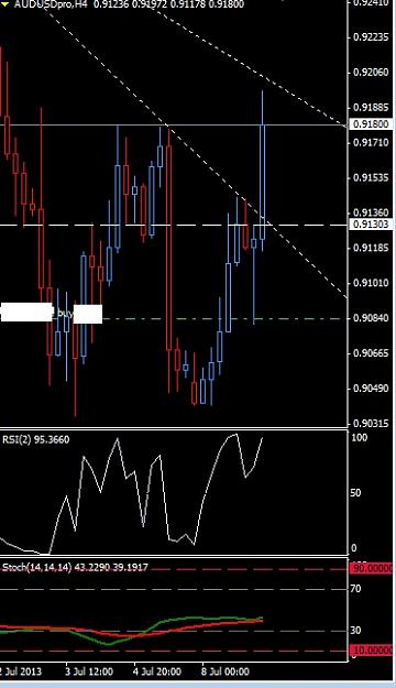 Click to Enlarge

Name: audusd.jpg
Size: 68 KB