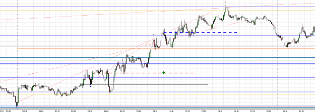 Click to Enlarge

Name: GBP_USD_5 Min 2013 07 09x.png
Size: 64 KB