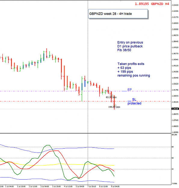 Click to Enlarge

Name: GBPNZD week 28 4H trade 9-7-2013 6-43-11 PM.png
Size: 35 KB