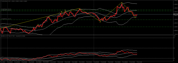 Click to Enlarge

Name: eurusdiamm15.png
Size: 59 KB