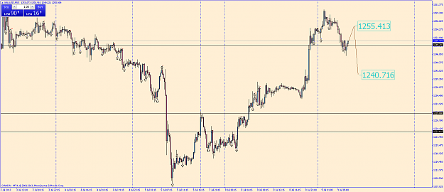 Click to Enlarge

Name: xauusdm15.png
Size: 52 KB