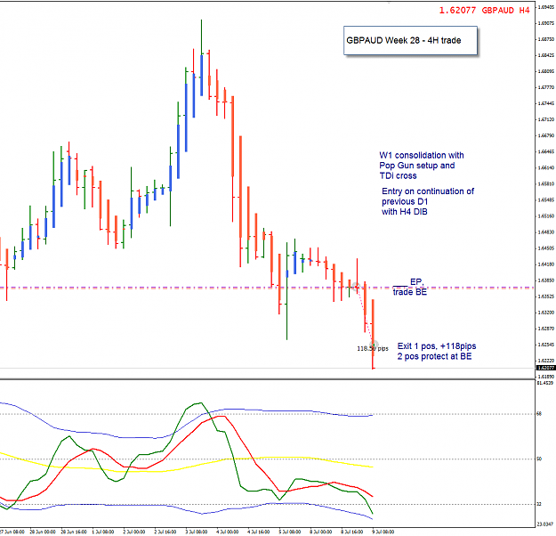 Click to Enlarge

Name: GBPAUD week 28 4H trade 9-7-2013 7-37-13 PM.png
Size: 39 KB