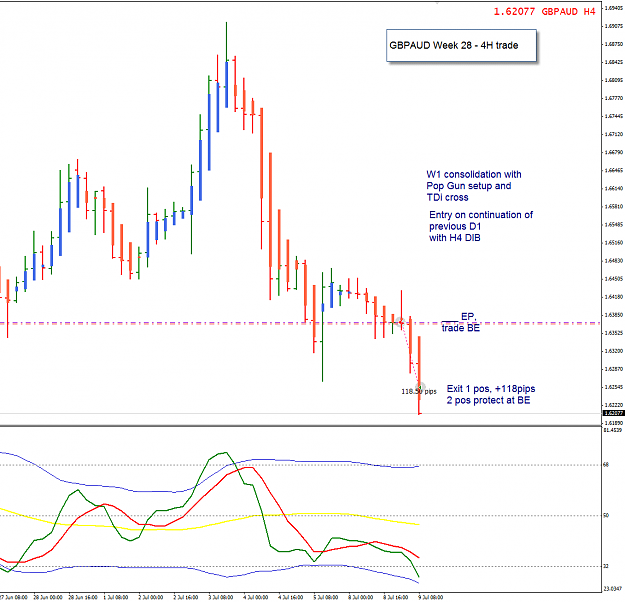 Click to Enlarge

Name: GBPAUD week 28 4H trade 9-7-2013 7-37-13 PM.png
Size: 39 KB