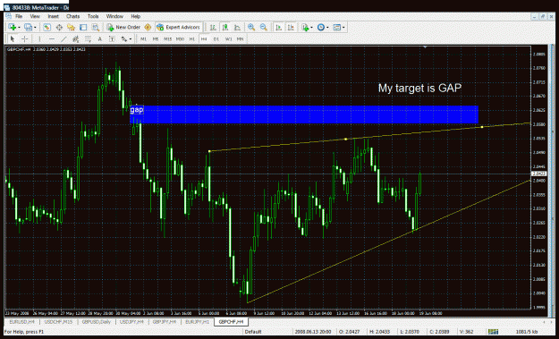 Click to Enlarge

Name: gbpchf.gif
Size: 57 KB