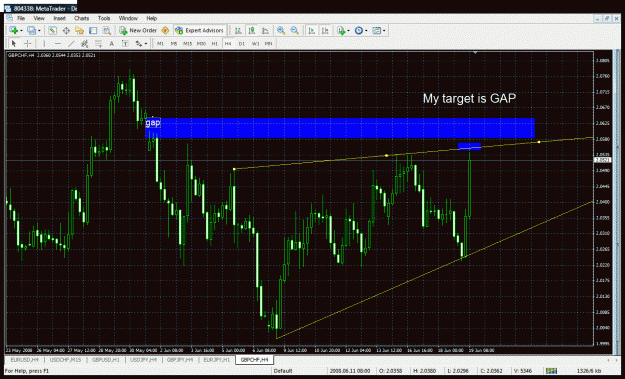 Click to Enlarge

Name: gbpchf.gif
Size: 57 KB