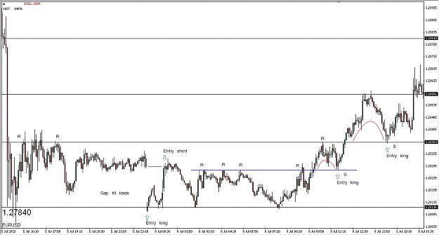 Click to Enlarge

Name: Intraday 1 EU 5min 08072013.jpg
Size: 94 KB