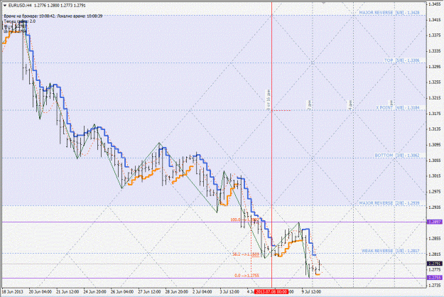 Click to Enlarge

Name: eurusd.gif
Size: 210 KB
