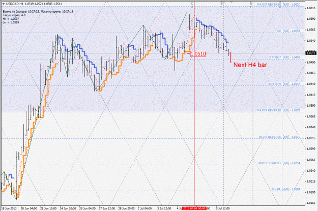 Click to Enlarge

Name: usdcad.gif
Size: 212 KB