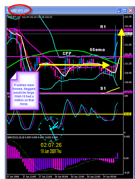 Click to Enlarge

Name: Wednesday trade chart two.png
Size: 40 KB