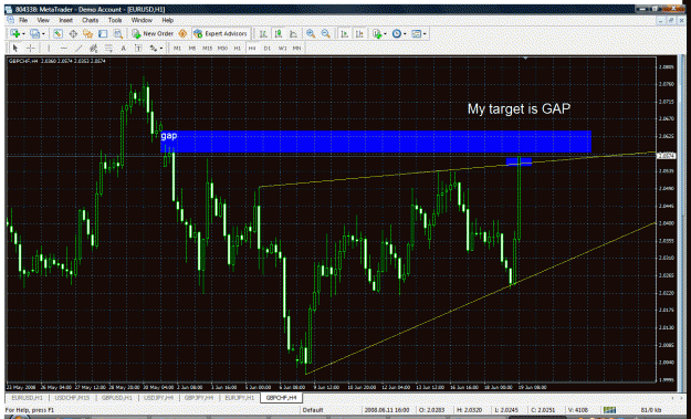 Click to Enlarge

Name: gbpchf.gif
Size: 64 KB