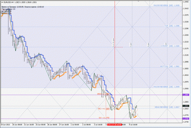 Click to Enlarge

Name: eurusd.gif
Size: 215 KB