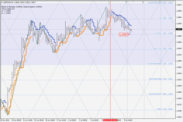 Click to Enlarge

Name: usdcad.gif
Size: 212 KB