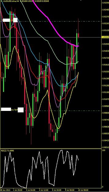 Click to Enlarge

Name: audusd.jpg
Size: 141 KB