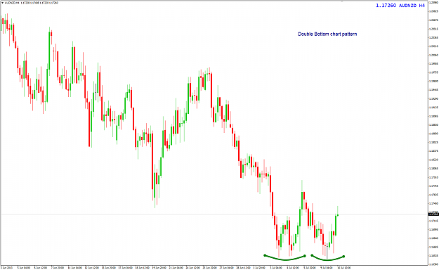 Click to Enlarge

Name: AUDNZD week 28 DB 10-7-2013 5-38-35 PM.png
Size: 28 KB