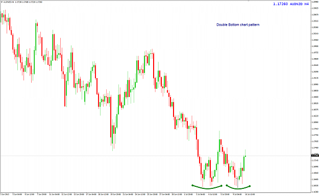 Click to Enlarge

Name: AUDNZD week 28 DB 10-7-2013 5-38-35 PM.png
Size: 28 KB