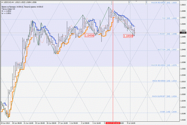 Click to Enlarge

Name: usdcad.gif
Size: 211 KB