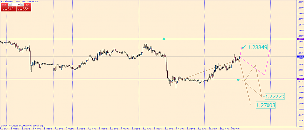 Click to Enlarge

Name: eurusdm15.png
Size: 42 KB