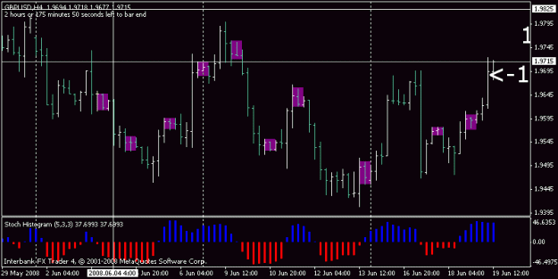 Click to Enlarge

Name: cable 4 hr ib straddles with stoch histo.gif
Size: 12 KB