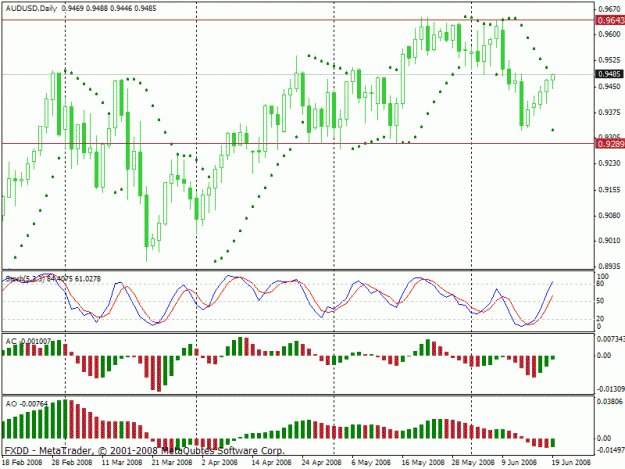 Click to Enlarge

Name: audusd20080619.gif
Size: 23 KB