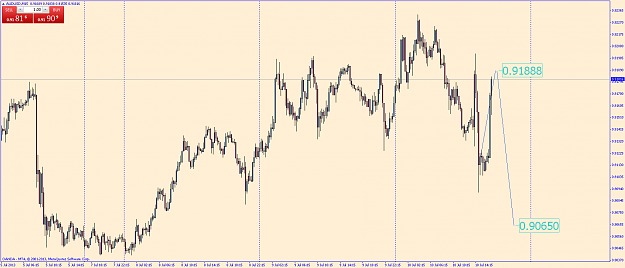 Click to Enlarge

Name: audusdm15.png
Size: 59 KB