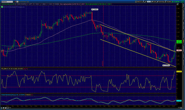 Click to Enlarge

Name: 2013-07-10-TOS_EURUSD.png
Size: 110 KB