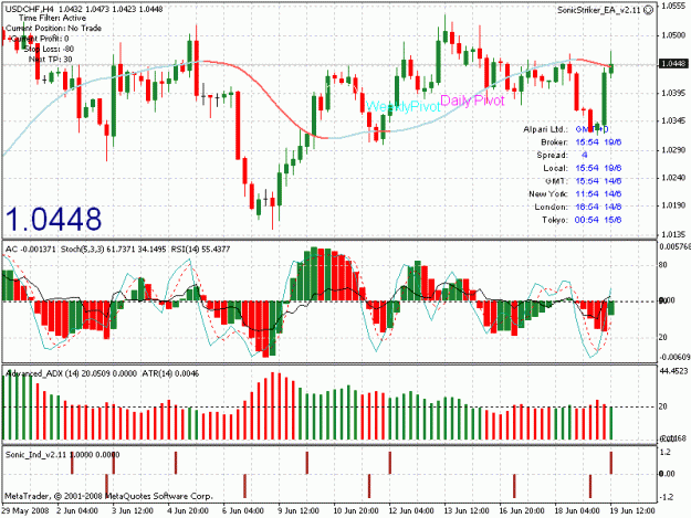 Click to Enlarge

Name: usd chf  signal without trade.gif
Size: 30 KB