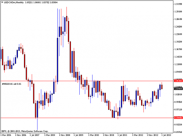 Click to Enlarge

Name: usdcadmmonthly.png
Size: 8 KB