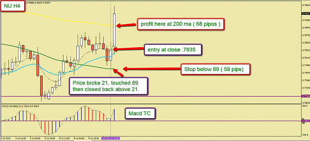 Click to Enlarge

Name: NU_Missed_Trade_11_July.png
Size: 73 KB