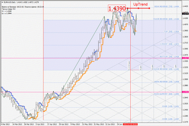 Click to Enlarge

Name: euraud.gif
Size: 240 KB