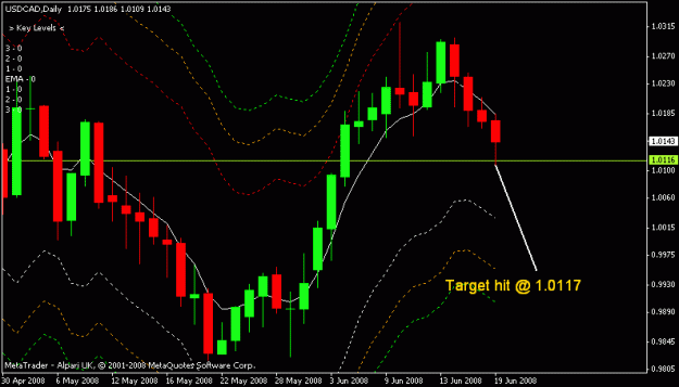 Click to Enlarge

Name: usdcad.gif
Size: 13 KB