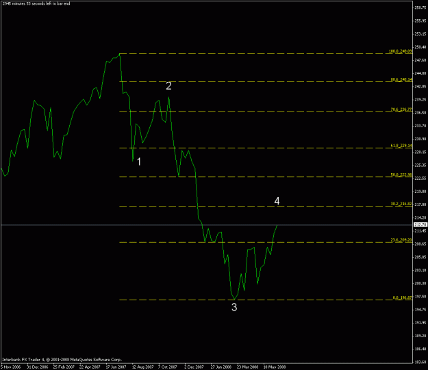 Click to Enlarge

Name: weekly chart.gif
Size: 12 KB