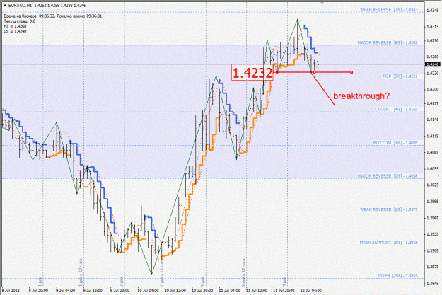 Click to Enlarge

Name: euraud.gif
Size: 226 KB