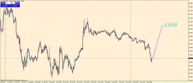 Click to Enlarge

Name: eurusdm5.png
Size: 50 KB